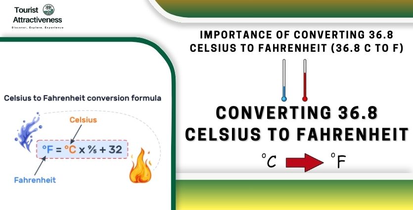convert celsius to fahrenheit